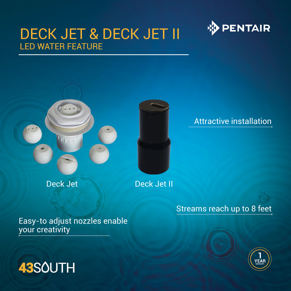 Deck Jet &amp; Deck Jet II